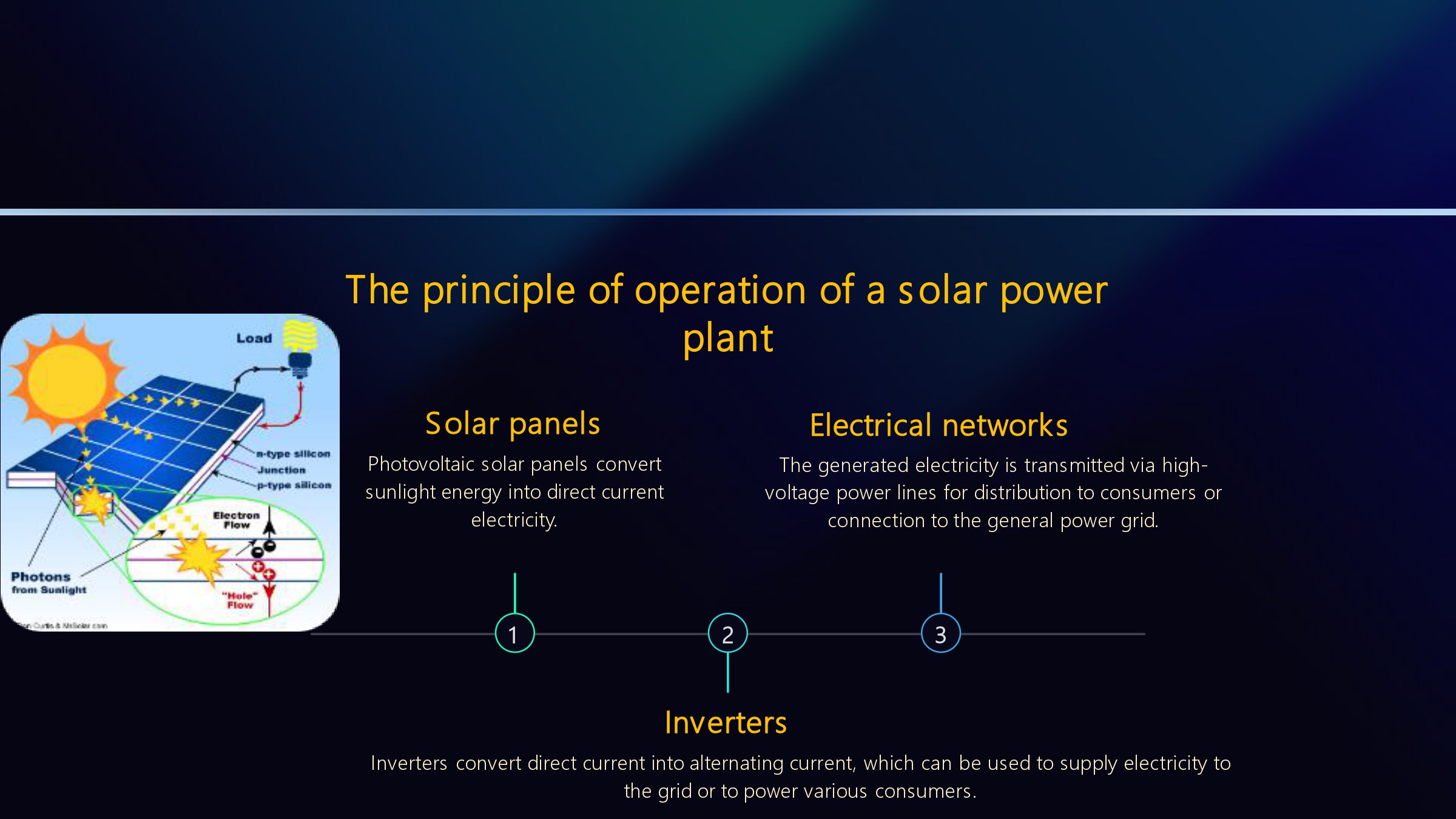 Solar power plant construction project
